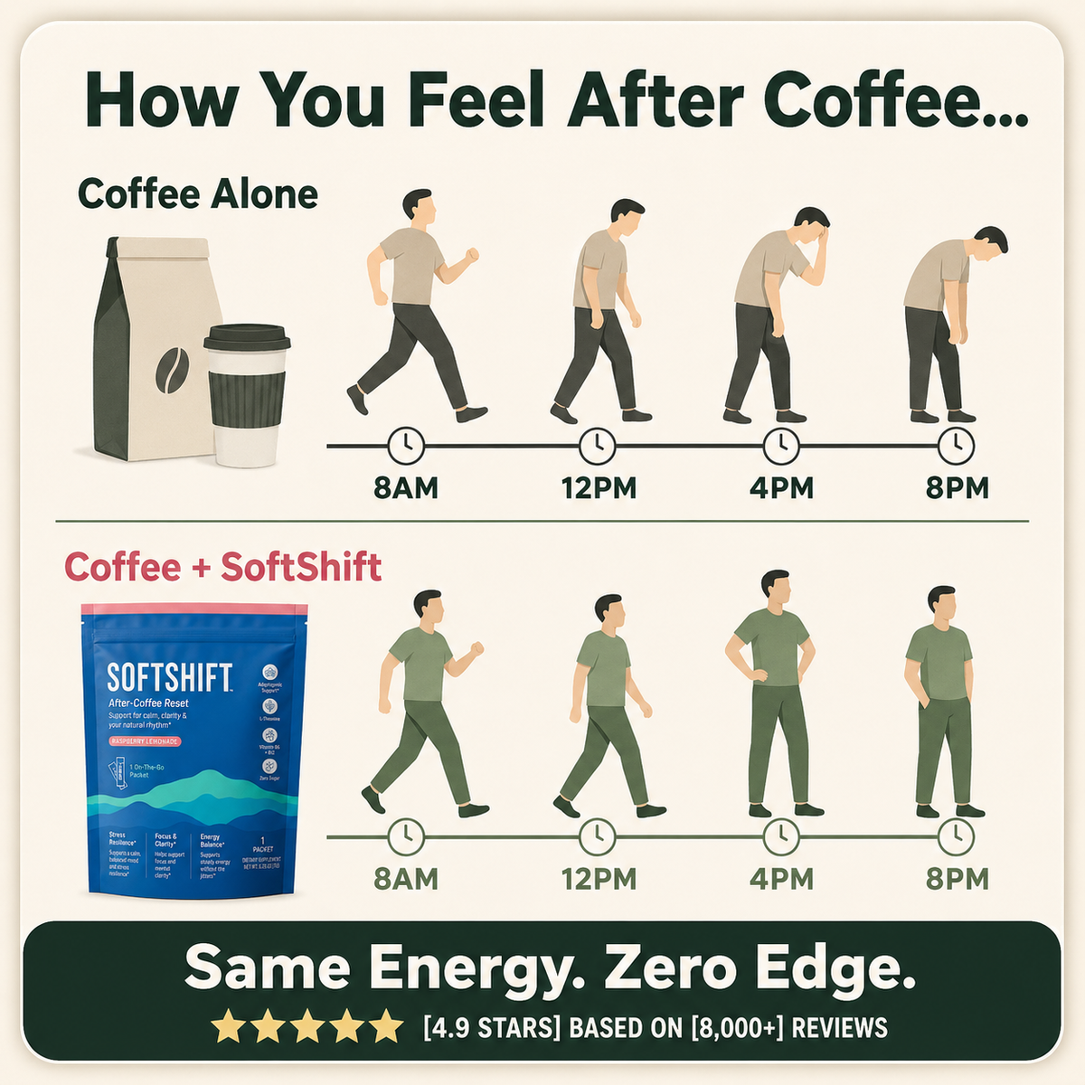 Softshift After-Coffee Reset